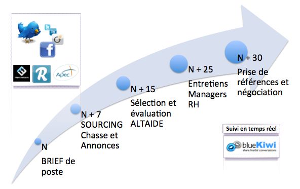 offres d emploi recrutement